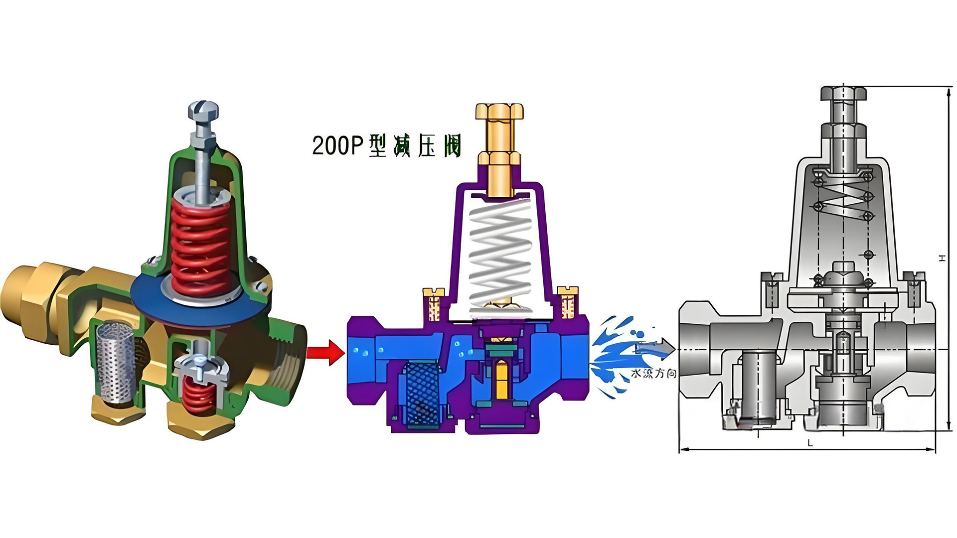 背压阀与减压阀功能解析及关键区别对比